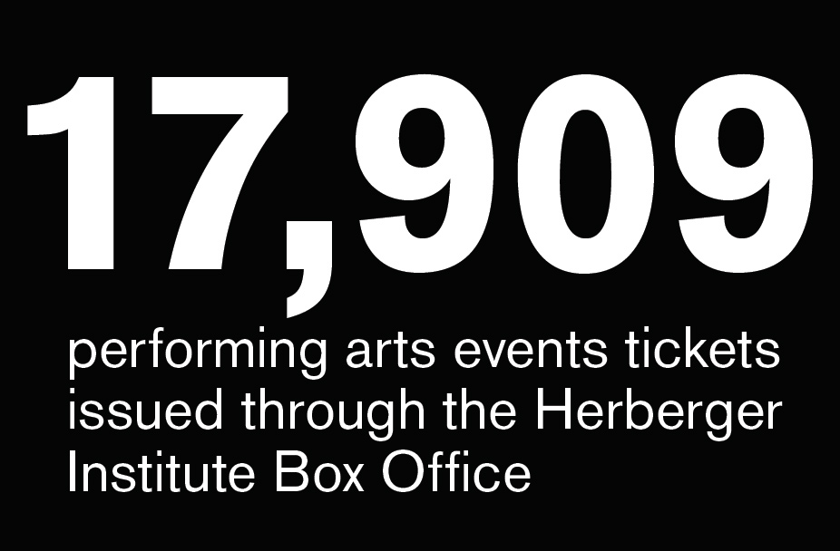 17,909 performing arts events tickets issued through the Herberger Institute Box Office