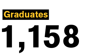 Graduates: 1,158