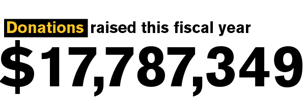 Donations: raised this fiscal year: $17,787,349