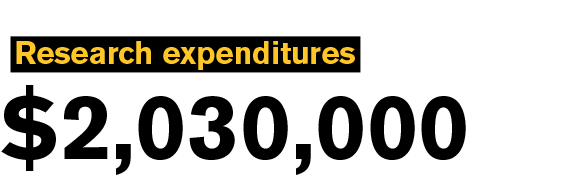 Text: Research expenditures $2,030,000