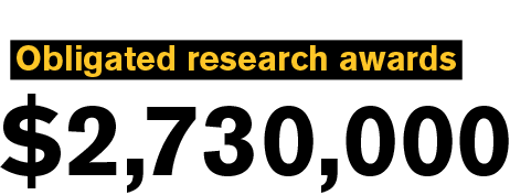 Text: Obligated research awards $2,730,000