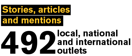 Stories, articles and mentions: 492 local, national and international outlets