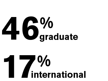 Text: 46% graduate 17% international 