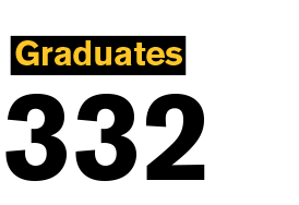 Text: graduates: 332