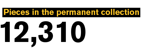 Pieces in the permanent collection 12,310