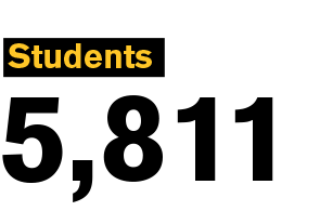 Students 5,811