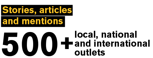 Stories, articles and mentions 500+ local, national and international outlets