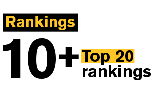 Rankings: 10+ Top 20 rankings