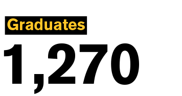 Graduates 1,270