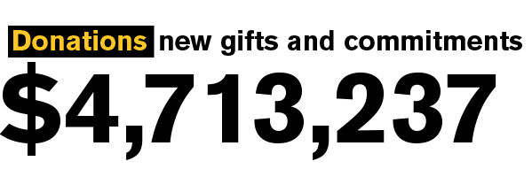 Donations: new gifts and commitments $4,713,237