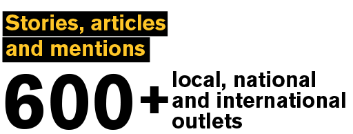 Stories, articles and mentions: 600+ local, national and international outlets