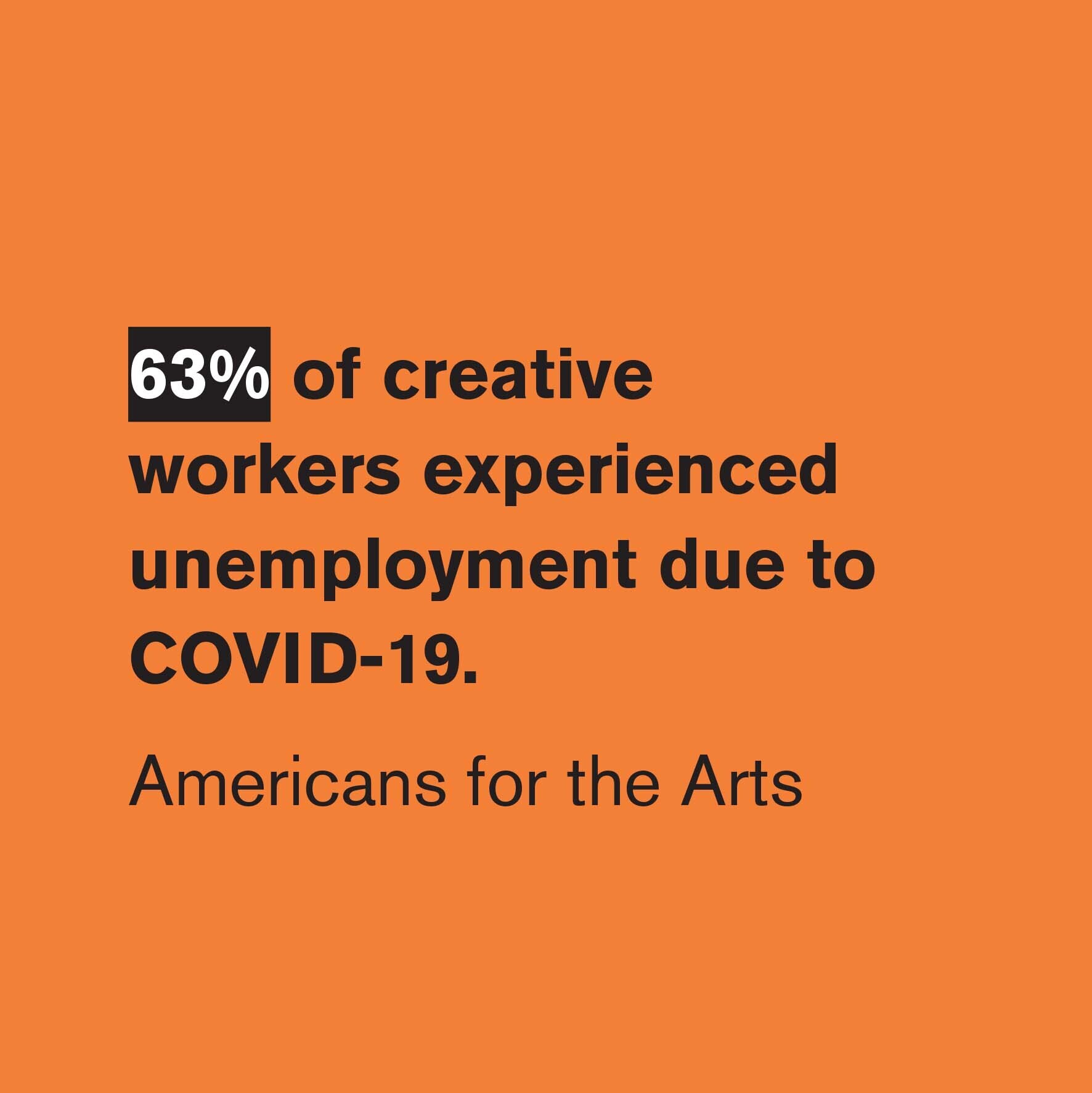 63% experienced unemployment due to COVID19 (Americans for the Arts)