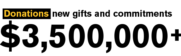 Donations new gifts and commitments $3,500,000+