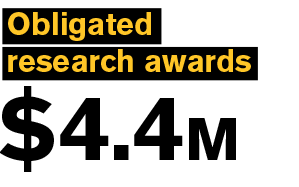 Obligated research awards $4.4 Million