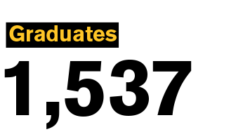 Graduates 1,537