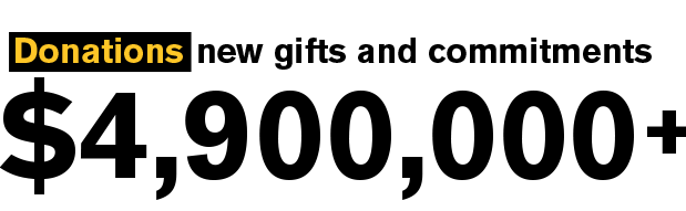 Donations new gifts and commitments $4,900,000+