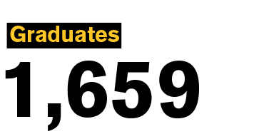 Graduates 1,659