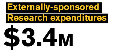 Externally-sponsored Research expenditures $3.4M